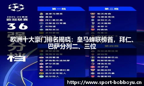 欧洲十大豪门排名揭晓：皇马蝉联榜首，拜仁、巴萨分列二、三位